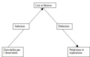 schema-de-linduction