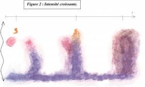 Ducourant_Figure 2bis