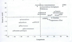 Source : Institut de radioprotection et de santé nucléaire.